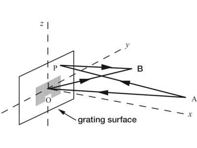 Concave Ruled Diffraction Gratings