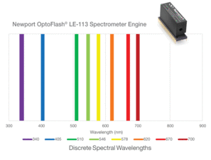 OptoFlash® Spectrometer Engines
