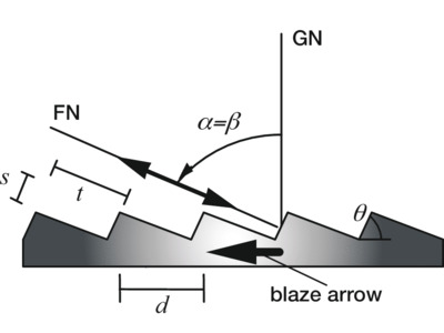 Echelle Diffraction Gratings