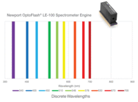 OptoFlash® Spectrometer Engines