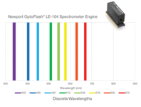 OptoFlash® Spectrometer Engines