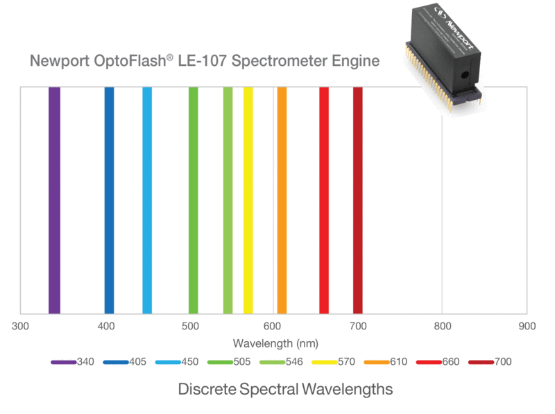 OptoFlash® Spectrometer Engines