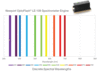OptoFlash® Spectrometer Engines