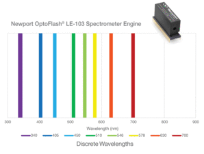 OptoFlash® Spectrometer Engines