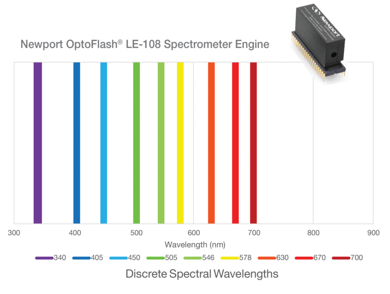 OptoFlash® Spectrometer Engines