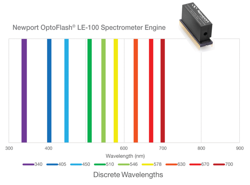 OptoFlash® Spectrometer Engines