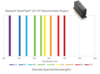 OptoFlash® Spectrometer Engines