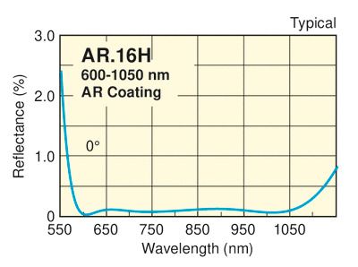 NIR Antireflection Coated N-SF11 Plano-Convex Lenses