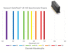 OptoFlash® Spectrometer Engines