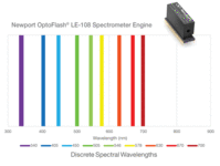 OptoFlash® Spectrometer Engines