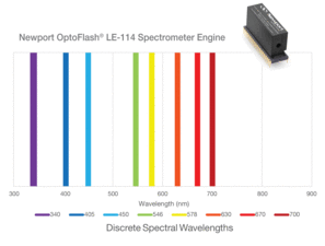 OptoFlash® Spectrometer Engines
