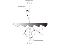 Transmission Diffraction Gratings