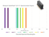 OptoFlash® Spectrometer Engines