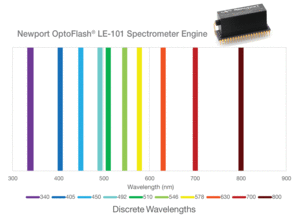 OptoFlash® Spectrometer Engines