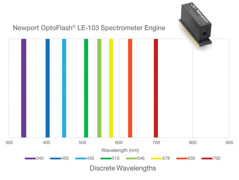 OptoFlash® Spectrometer Engines