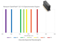 OptoFlash® Spectrometer Engines