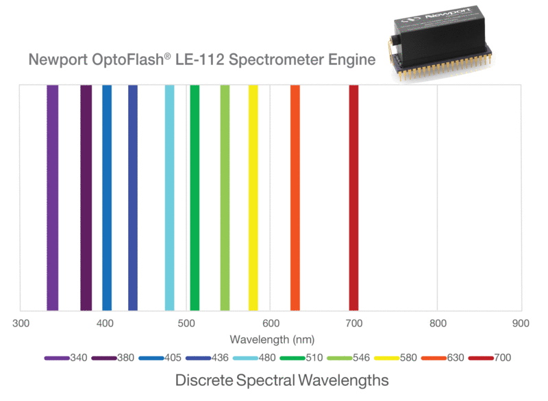 OptoFlash® Spectrometer Engines