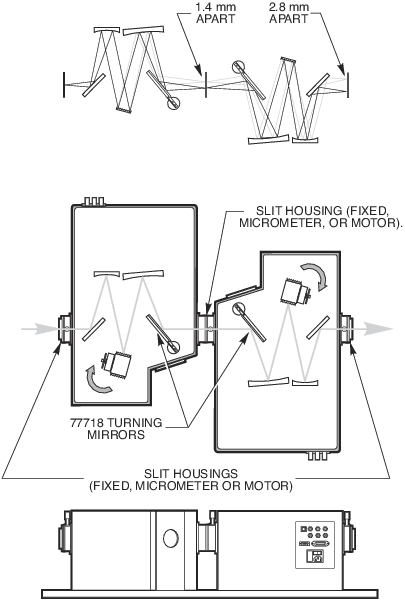 MS257 Quarter Meter Monochromator