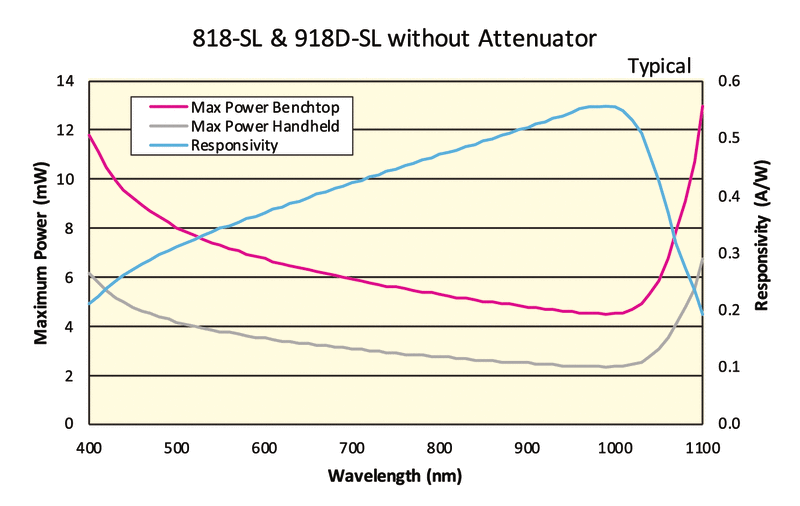818-SL-L-FC/DB Fiber Optic Detector